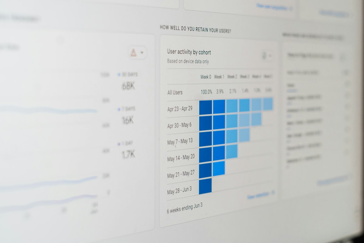 An analytics dashboard showing user activity by cohort